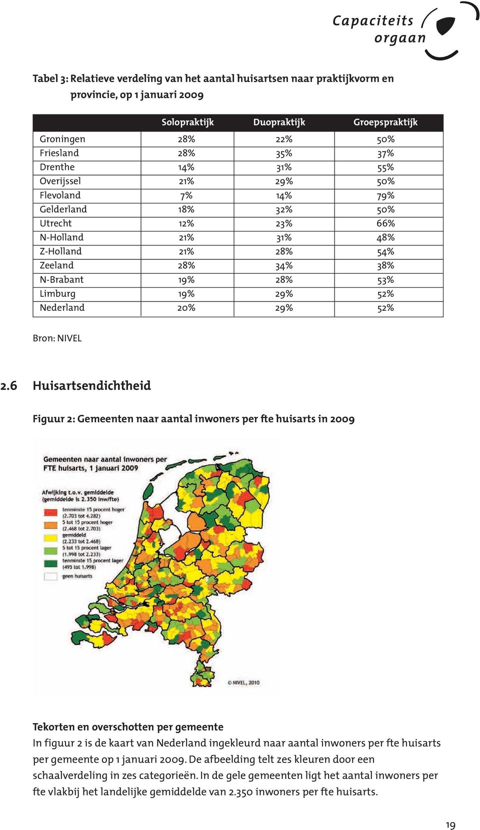 29% 52% Nederland 20% 29% 52% Bron: NIVEL 2.