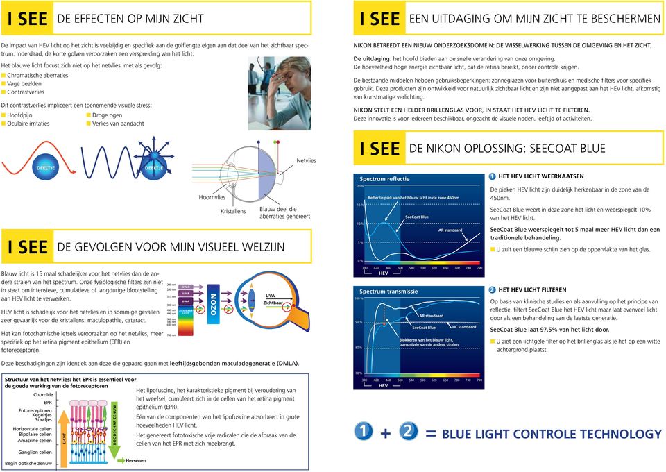 Het blauwe licht focust zich niet op het netvlies, met als gevolg: Chromatische aberraties Vage beelden Contrastverlies Dit contrastverlies impliceert een toenemende visuele stress: Hoofdpijn Droge