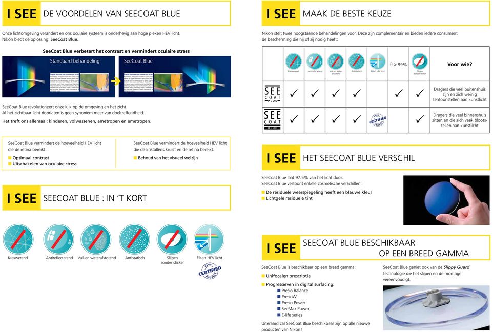 Deze zijn complementair en bieden iedere consument de bescherming die hij of zij nodig heeft: verbetert het contrast en vermindert oculaire stress Standaard behandeling > 99% Voor wie?