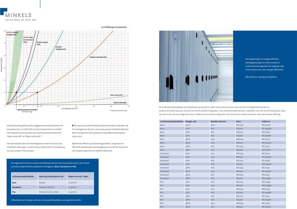 De 800mm brede racks zijn voorzien van dichte zijafdichtingsplaten. De luchtstroomoptimalisatie pakketten zijn niet retrofit toepasbaar.