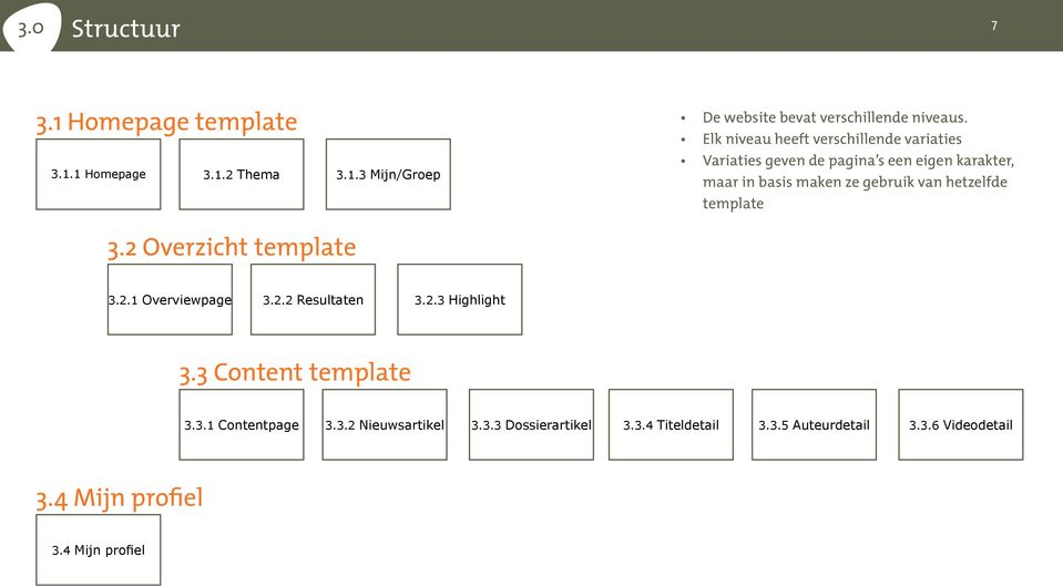 hetzelfde template 3.2 Overzicht template 3.2.1 Overviewpage 3.2.2 Resultaten 3.2.3 Highlight 3.3 Content template 3.3.1 Contentpage 3.