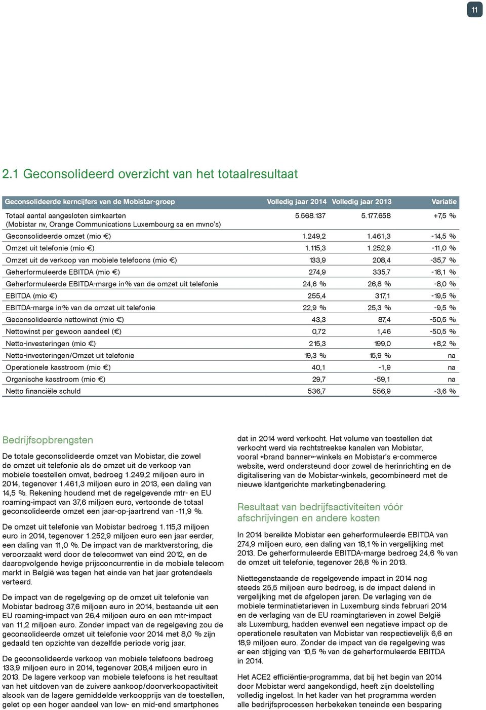 252,9-11,0 % Omzet uit de verkoop van mobiele telefoons (mio ) 133,9 208,4-35,7 % Geherformuleerde EBITDA (mio ) 274,9 335,7-18,1 % Geherformuleerde EBITDA-marge in % van de omzet uit telefonie 24,6