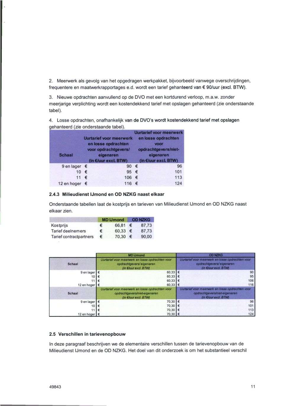 Losse opdrachten, onafhankelijk van de DVO's wordt kostendekkend tarief met opslagen gehanteerd (zie onderstaande tabel).