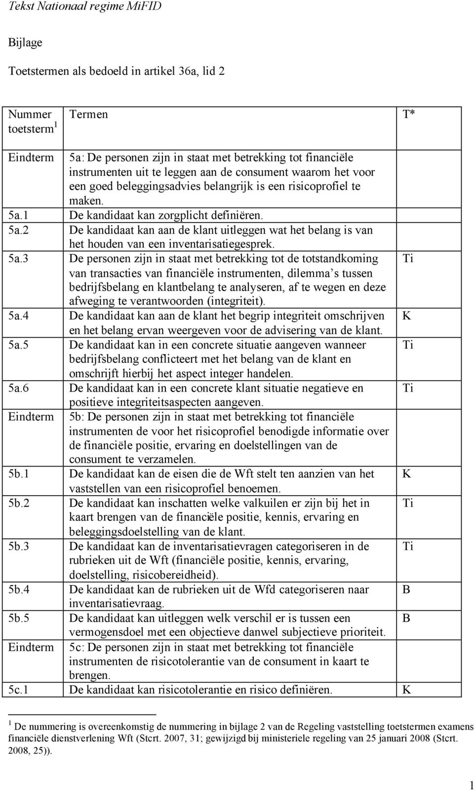 5a.3 De personen zijn in staat met betrekking tot de totstandkoming van transacties van financiële instrumenten, dilemma s tussen bedrijfsbelang en klantbelang te analyseren, af te wegen en deze