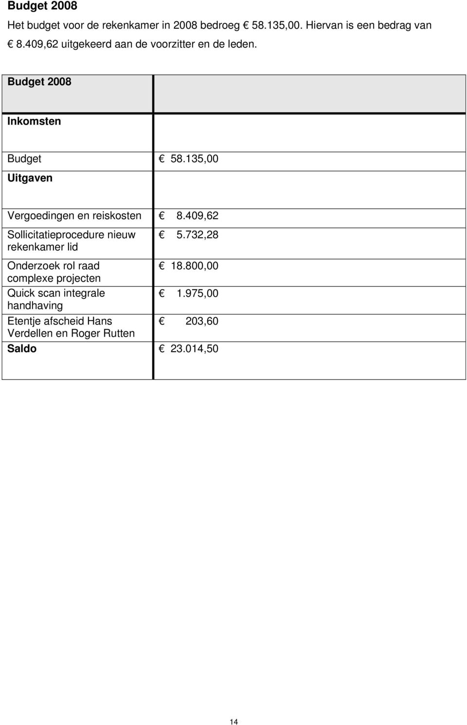 135,00 Uitgaven Vergoedingen en reiskosten 8.409,62 Sollicitatieprocedure nieuw rekenkamer lid 5.