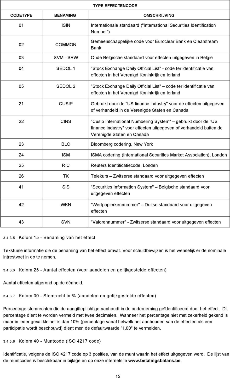 Koninkrijk en Ierland 05 SEDOL 2 "Stock Exchange Daily Official List" code ter identificatie van effecten in het Verenigd Koninkrijk en Ierland 21 CUSIP Gebruikt door de "US finance industry" voor de