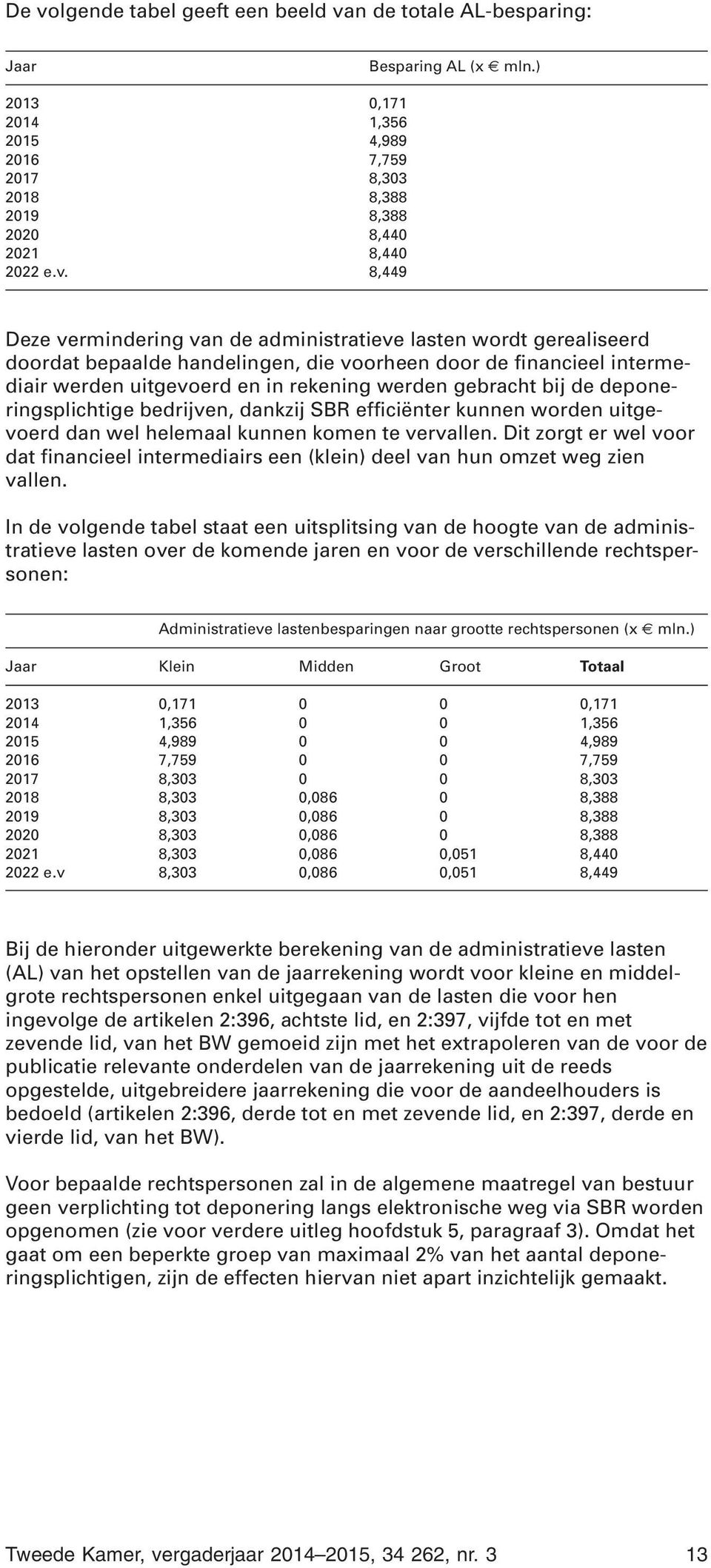 bij de deponeringsplichtige bedrijven, dankzij SBR efficiënter kunnen worden uitgevoerd dan wel helemaal kunnen komen te vervallen.