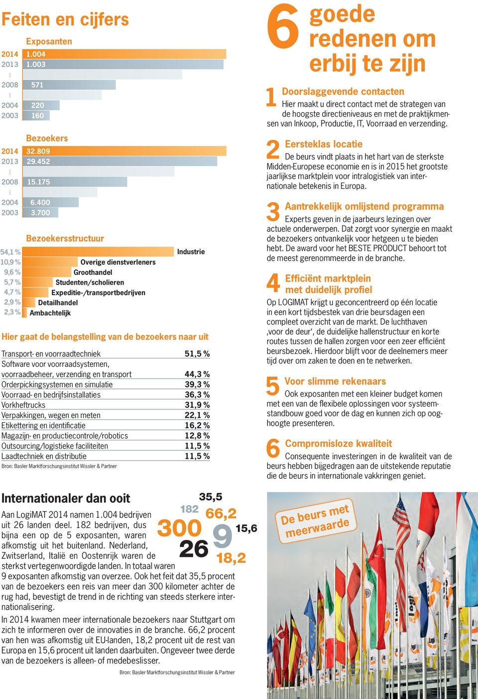 Transport- en voorraadtechniek 51,5 % Software voor voorraadsystemen, voorraadbeheer, verzending en transport 44,3 % Orderpickingsystemen en simulatie 39,3 % Voorraad- en bedrijfsinstallaties 36,3 %