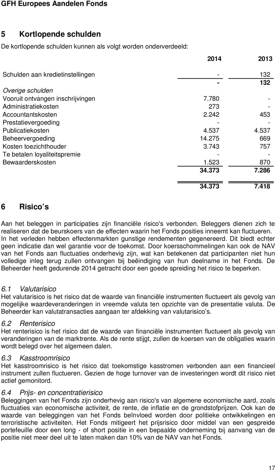 743 757 Te betalen loyaliteitspremie - - Bewaarderskosten 1.523 870 34.373 7.286 34.373 7.418 6 Risico s Aan het beleggen in participaties zijn financiële risico's verbonden.