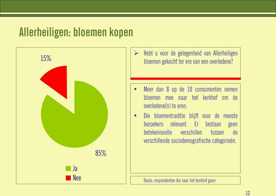 Die bloementraditie blijft voor de meeste bezoekers relevant.