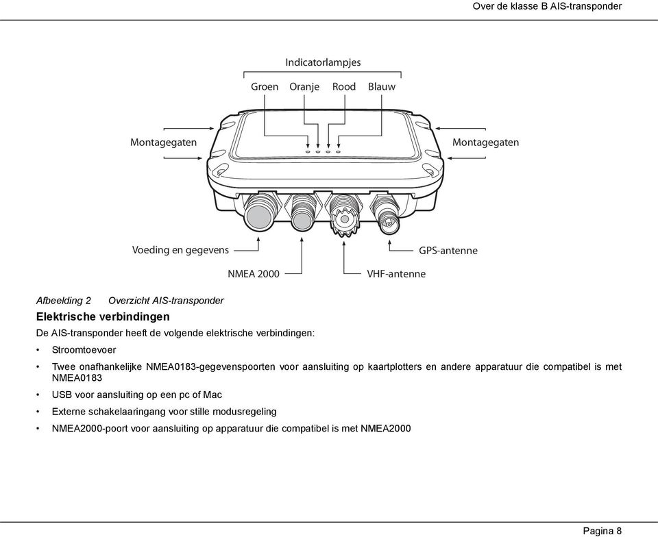 Stroomtoevoer Twee onafhankelijke NMEA0183-gegevenspoorten voor aansluiting op kaartplotters en andere apparatuur die compatibel is met NMEA0183 USB