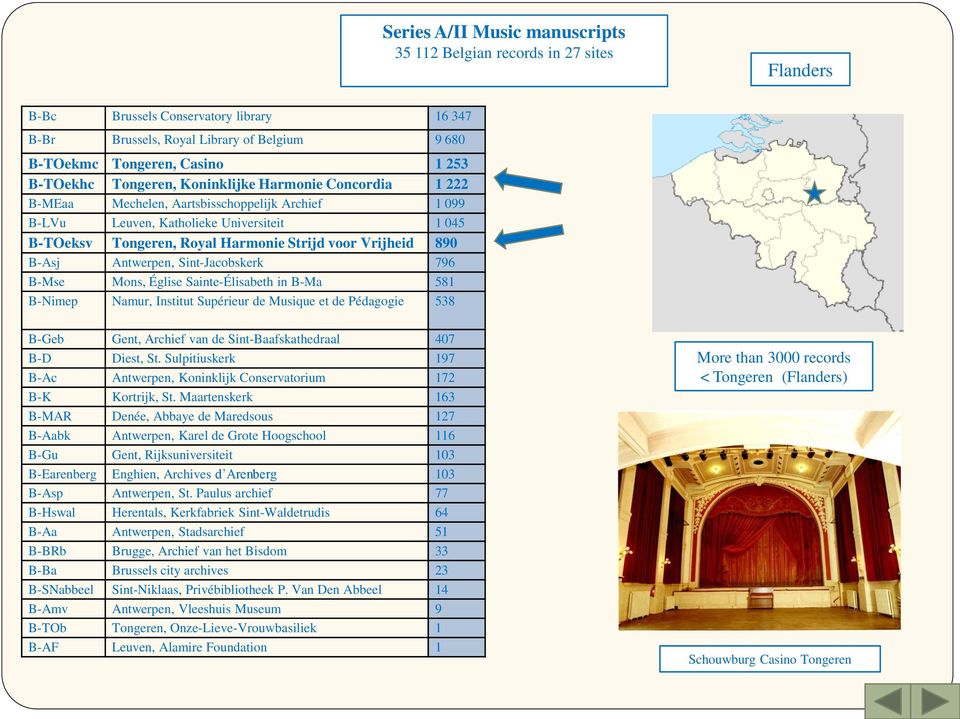 Vrijheid 890 B-Asj Antwerpen, Sint-Jacobskerk 796 B-Mse Mons, Église Sainte-Élisabeth in B-Ma 581 B-Nimep Namur, Institut Supérieur de Musique et de Pédagogie 538 B-Geb Gent, Archief van de