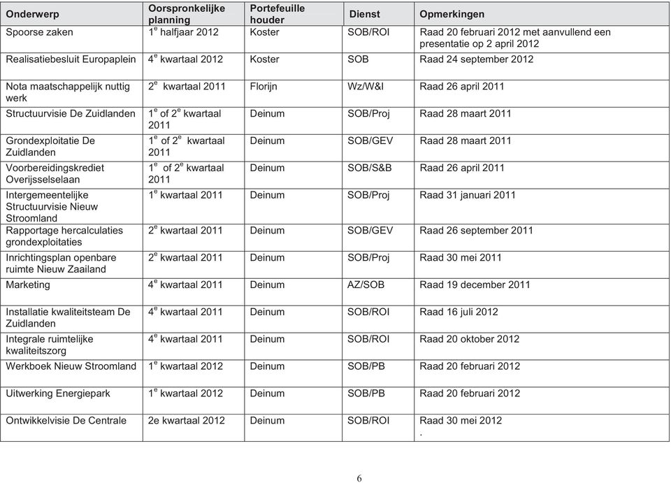 Stroomland Rapportage hercalculaties grondexploitaties Inrichtingsplan openbare ruimte Nieuw Zaailand 2 e kwartaal Florijn Wz/W&I Raad 26 april 1 e of 2 e kwartaal 1 e of 2 e kwartaal 1 e of 2 e