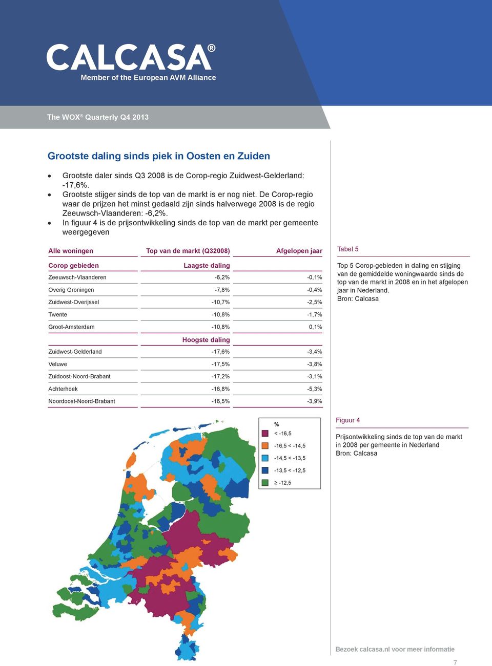 In figuur 4 is de prijsontwikkeling sinds de top van de markt per gemeente weergegeven Alle woningen Top van de markt (Q32008) Afgelopen jaar Corop gebieden Laagste daling Zeeuwsch-Vlaanderen -6,2%