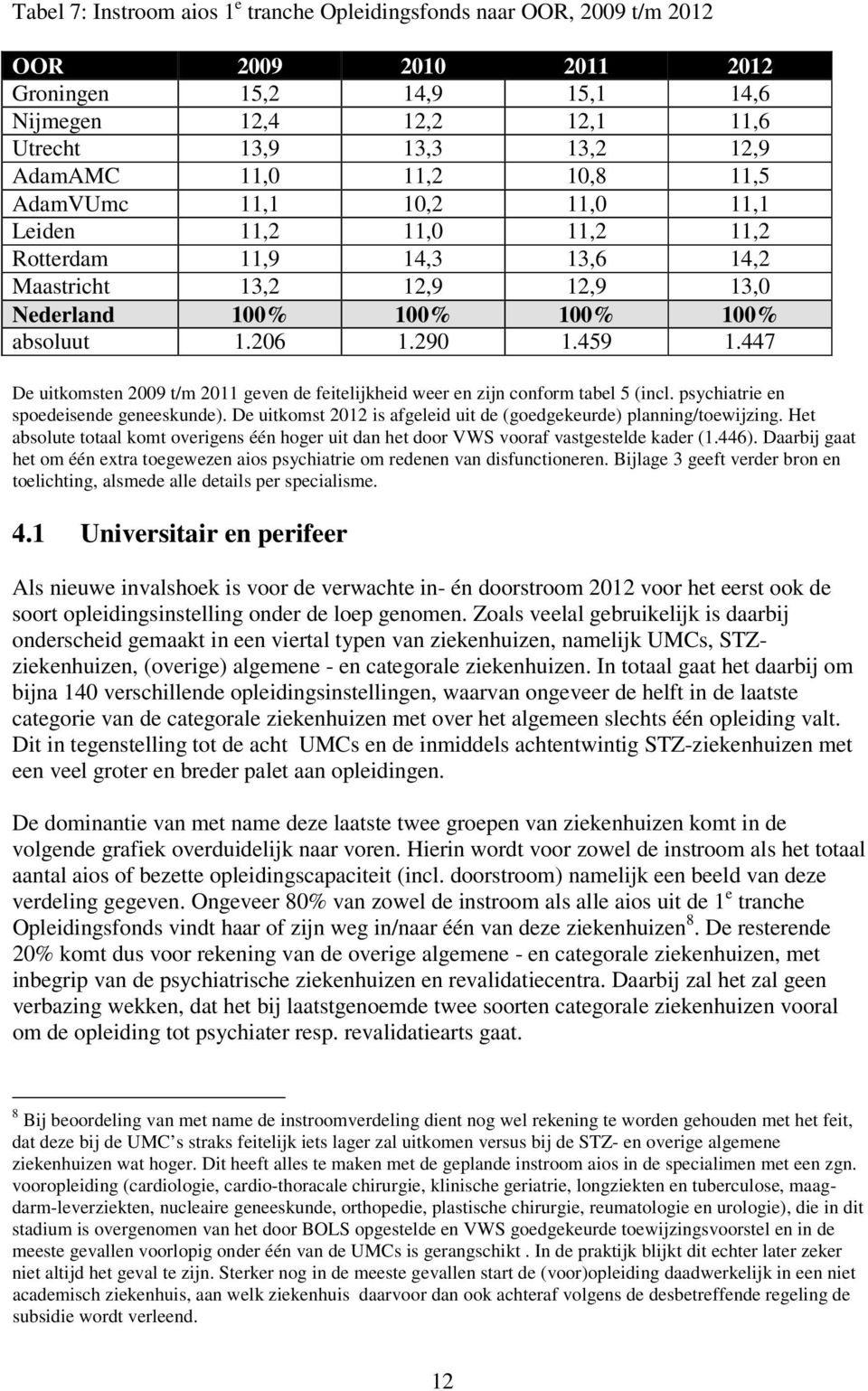 447 De uitkomsten 2009 t/m 2011 geven de feitelijkheid weer en zijn conform tabel 5 (incl. psychiatrie en spoedeisende geneeskunde).
