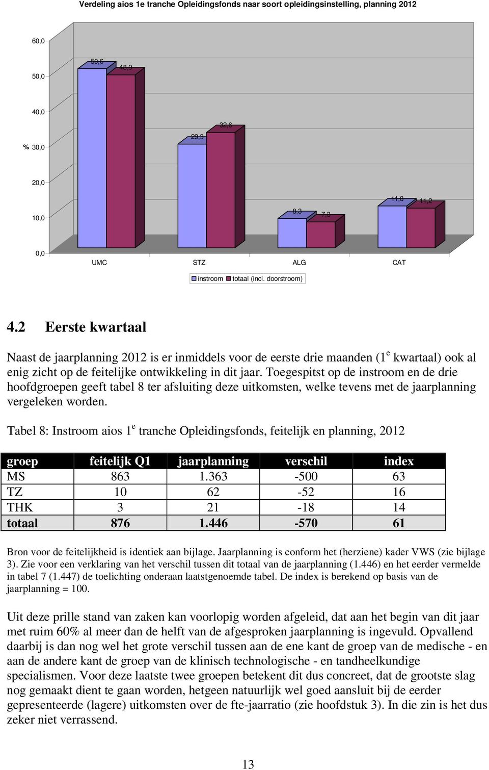 Toegespitst op de instroom en de drie hoofdgroepen geeft tabel 8 ter afsluiting deze uitkomsten, welke tevens met de jaarplanning vergeleken worden.