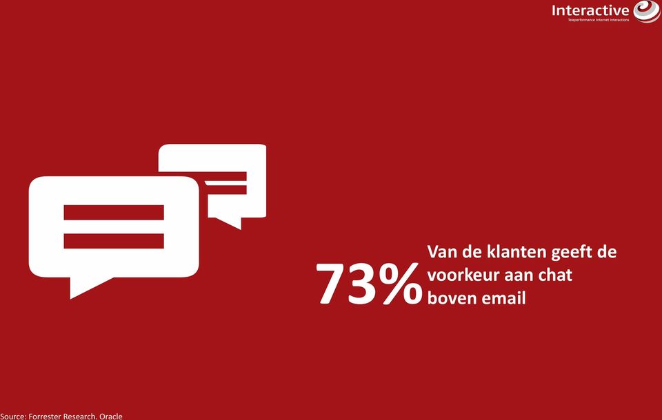 Oracle 73% Van de