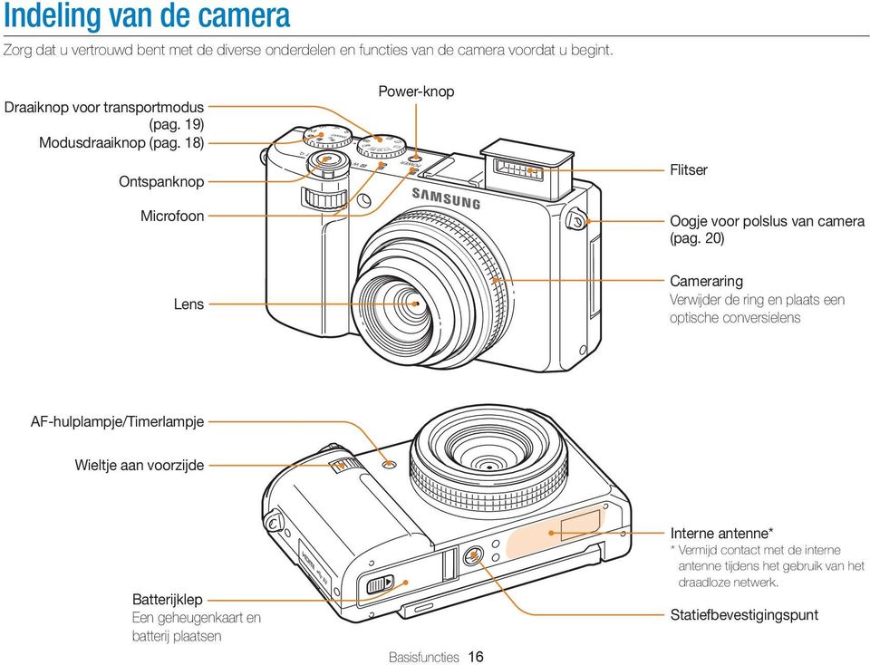 20) Lens Cameraring Verwijder de ring en plaats een optische conversielens AF-hulplampje/Timerlampje Wieltje aan voorzijde Batterijklep Een