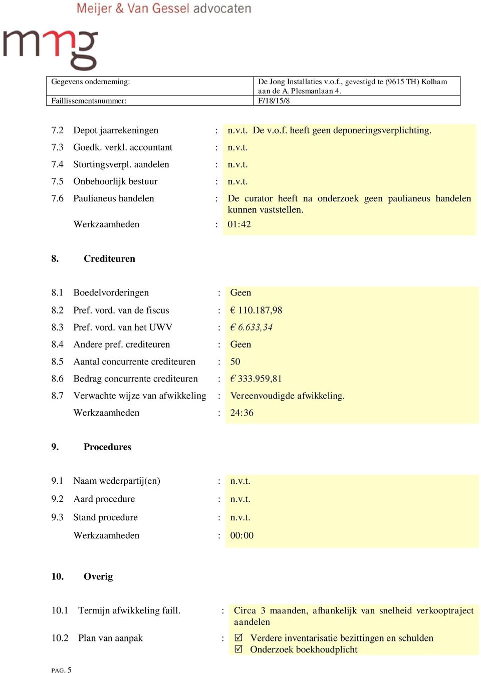 5 Aantal concurrente crediteuren : 50 8.6 Bedrag concurrente crediteuren : 333.959,81 8.7 Verwachte wijze van afwikkeling : Vereenvoudigde afwikkeling. Werkzaamheden : 24:36 9. Procedures 9.