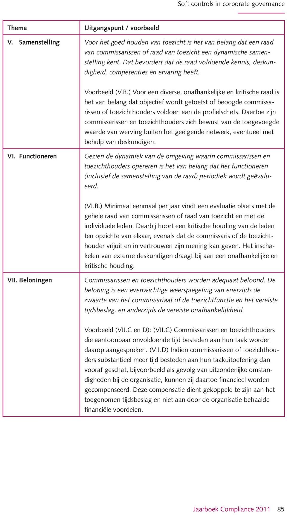 Dat bevordert dat de raad voldoende kennis, deskundigheid, competenties en ervaring heeft. Voorbeeld (V.B.