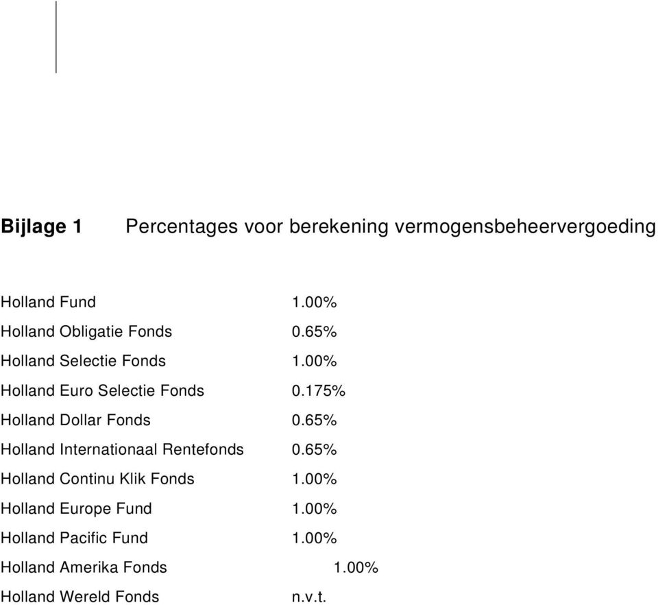 175% Holland Dollar Fonds 0.65% Holland Internationaal Rentefonds 0.