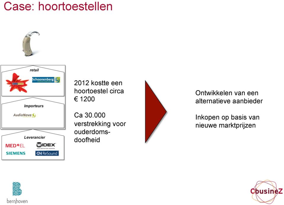 000 verstrekking voor ouderdomsdoofheid