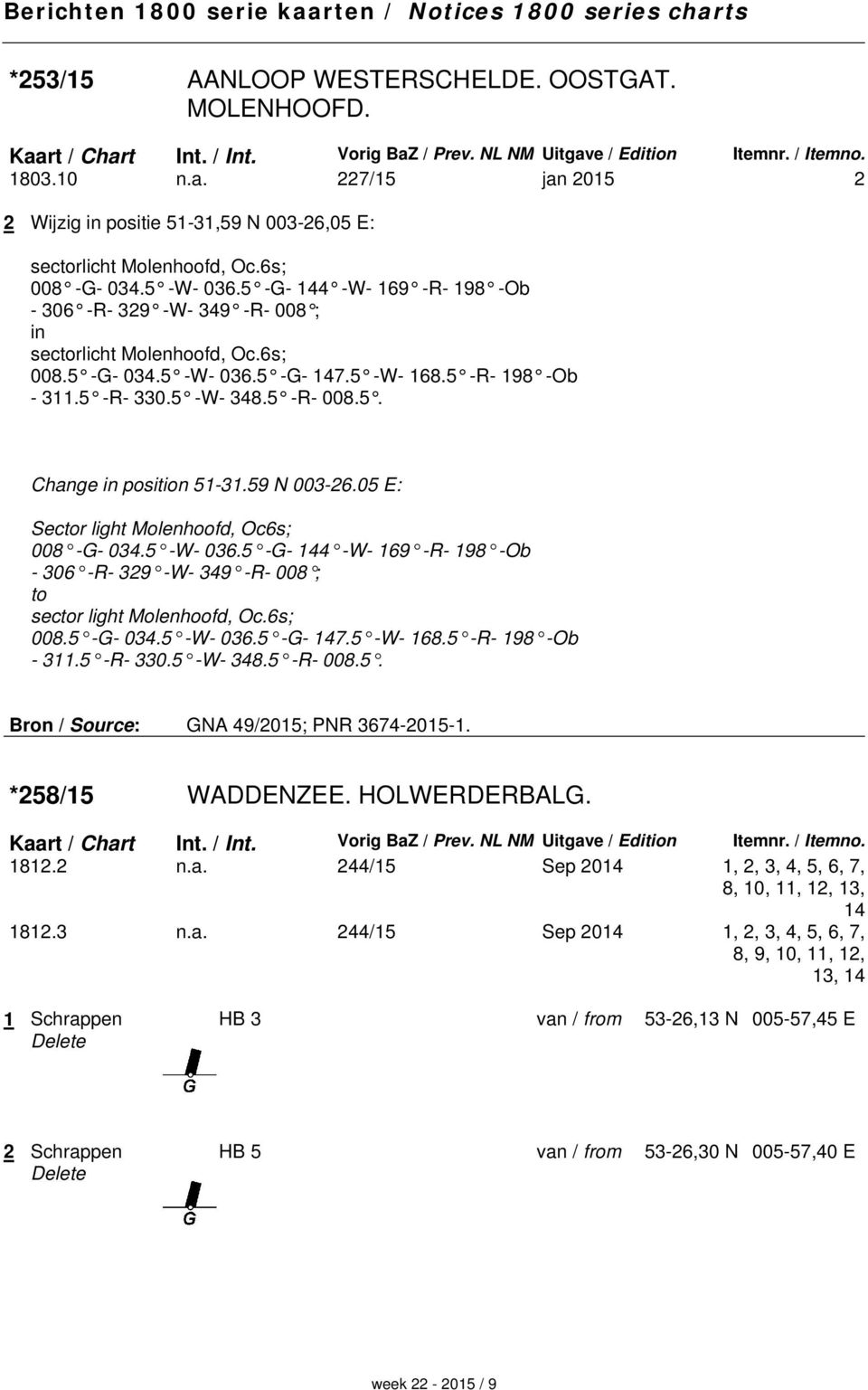 5 -G- 144 -W- 169 -R- 198 -Ob - 306 -R- 329 -W- 349 -R- 008 ; in sectorlicht Molenhoofd, Oc.6s; 008.5 -G- 034.5 -W- 036.5 -G- 147.5 -W- 168.5 -R- 198 -Ob - 311.5 -R- 330.5 -W- 348.5 -R- 008.5. Change in position 51-31.