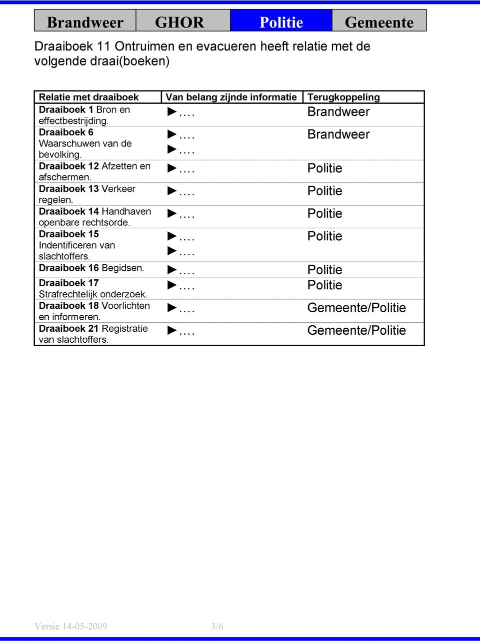 Draaiboek 13 Verkeer regelen. Draaiboek 14 Handhaven openbare rechtsorde. Draaiboek 15 Indentificeren van slachtoffers. Draaiboek 16 Begidsen.