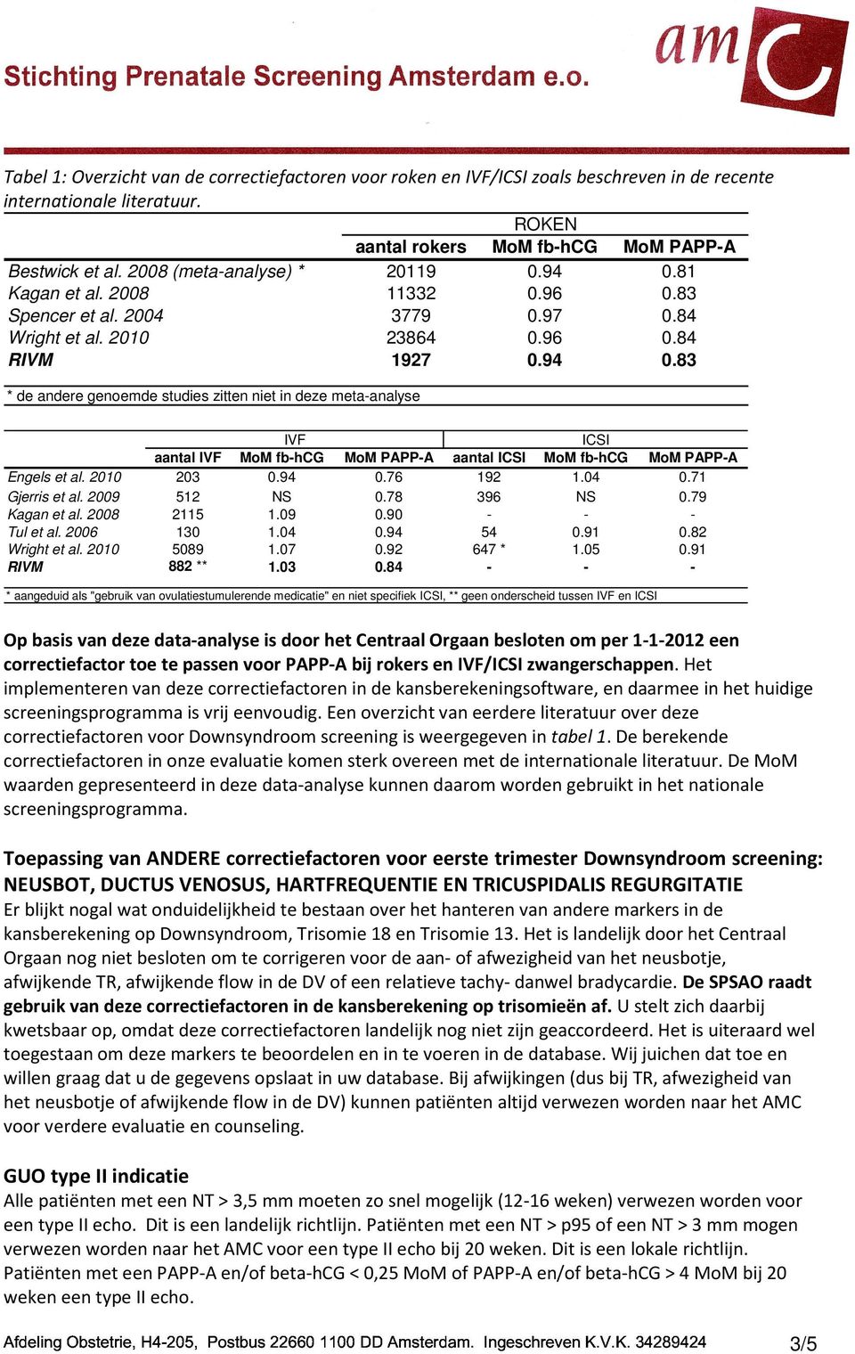 2010 203 0.94 0.76 192 1.04 0.71 Gjerris et al. 2009 512 NS 0.78 396 NS 0.79 Kagan et al. 2008 2115 1.09 0.90 - - - Tul et al. 2006 130 1.04 0.94 54 0.91 0.82 Wright et al. 2010 5089 1.07 0.