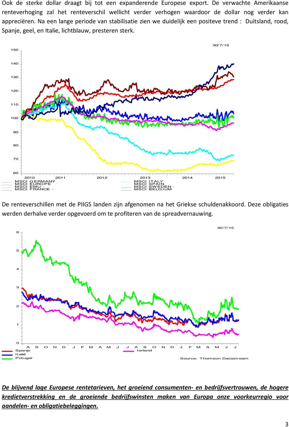 Na een lange periode van stabilisatie zien we duidelijk een positeve trend : Duitsland, rood, Spanje, geel, en Italie, lichtblauw, presteren sterk.