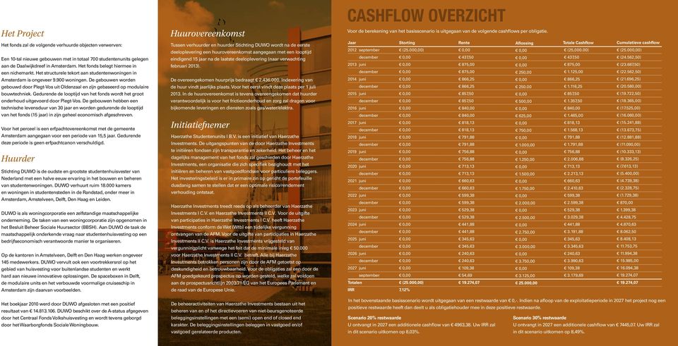 Het fonds belegt hiermee in een nichemarkt. Het structurele tekort aan studentenwoningen in Amsterdam is ongeveer 9.900 woningen.