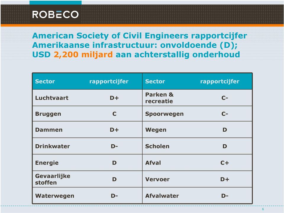 rapportcijfer Luchtvaart D+ Parken & recreatie C- Bruggen C Spoorwegen C- Dammen D+ Wegen D