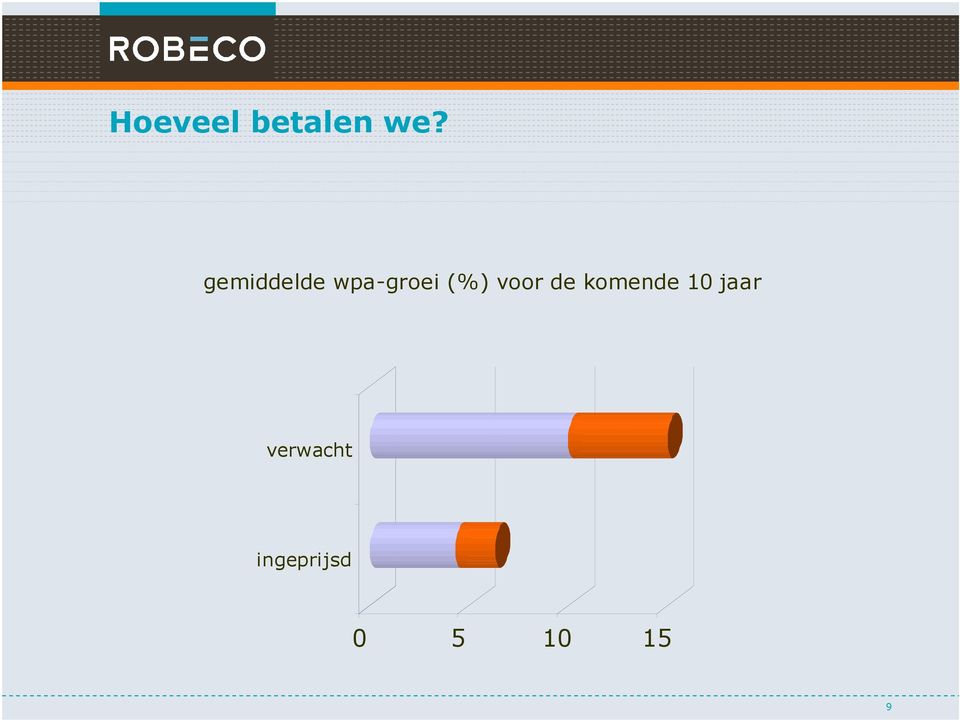 voor de komende 10 jaar