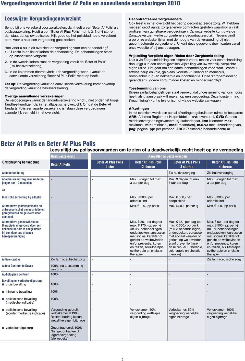 Hoe vindt u nu in dit overzicht de vergoeding voor een behandeling? 1. U zoekt in de linker kolom de behandeling. De behandelingen staan op alfabetische volgorde. 2.