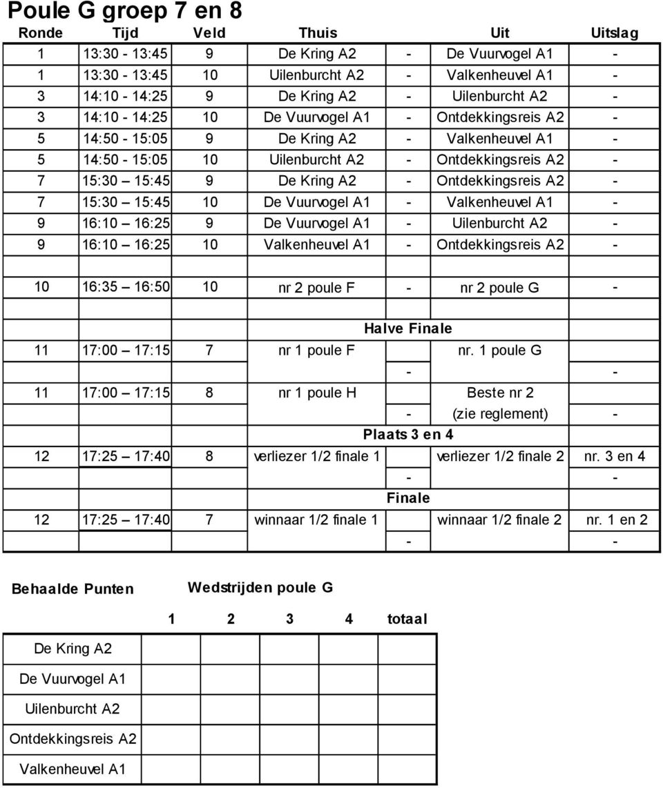 A2-7 15:30 15:45 10 De Vuurvogel A1 - Valkenheuvel A1-9 16:10 16:25 9 De Vuurvogel A1 - Uilenburcht A2-9 16:10 16:25 10 Valkenheuvel A1 - Ontdekkingsreis A2-10 16:35 16:50 10 nr 2 poule F - nr 2