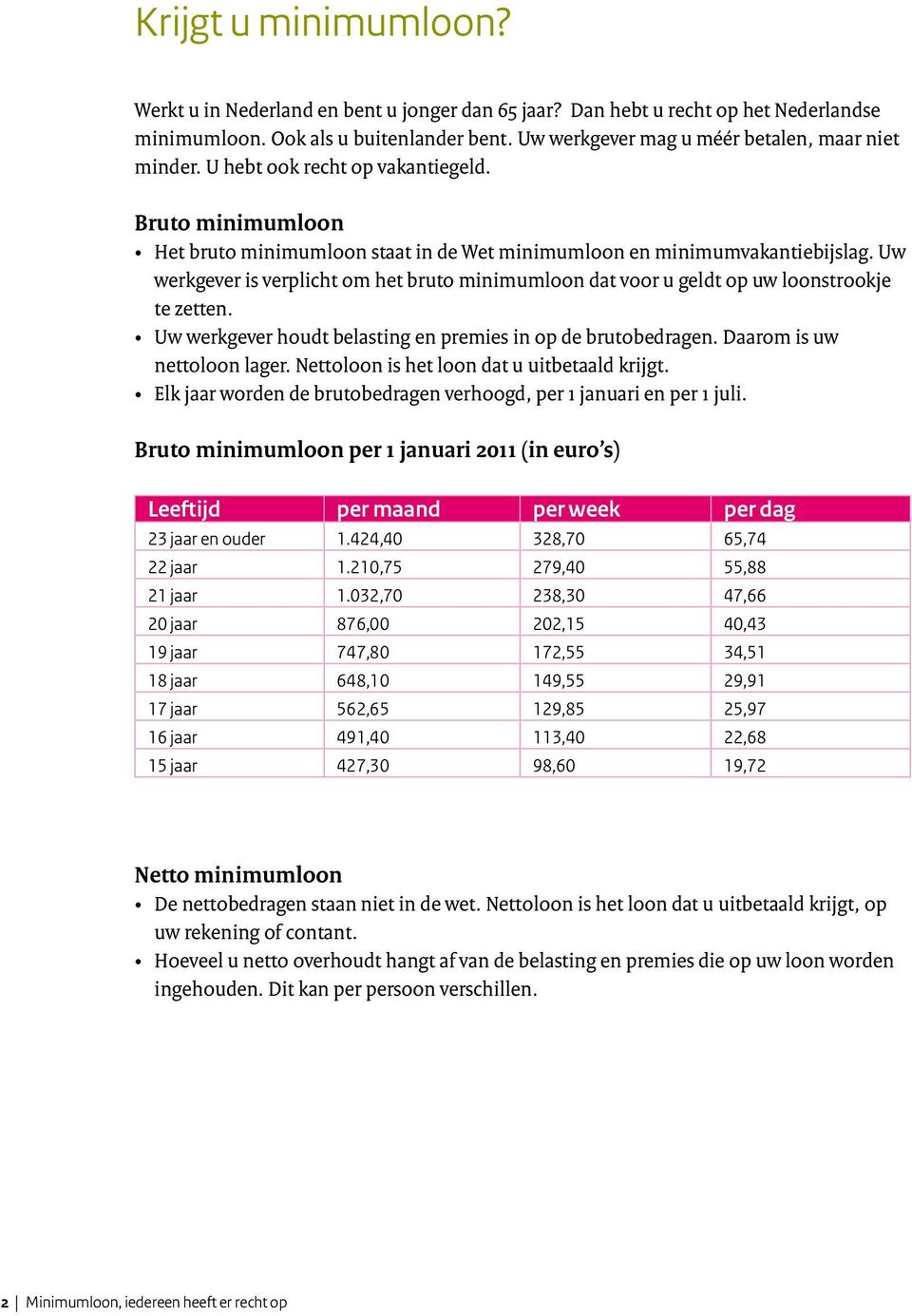 Uw werkgever is verplicht om het bruto minimumloon dat voor u geldt op uw loonstrookje te zetten. Uw werkgever houdt belasting en premies in op de brutobedragen. Daarom is uw nettoloon lager.