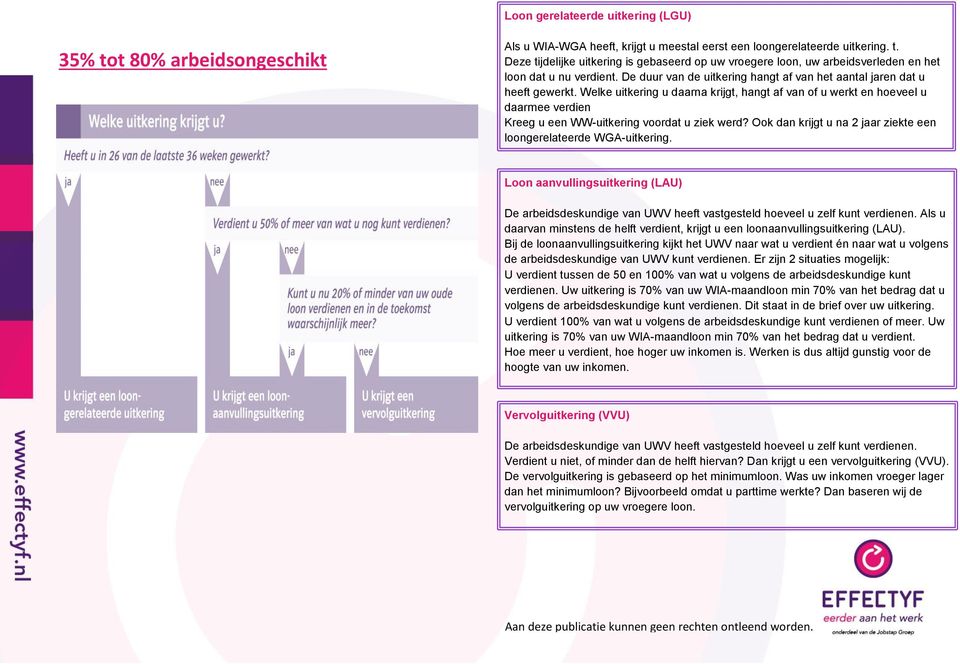 Welke uitkering u daarna krijgt, hangt af van of u werkt en hoeveel u daarmee verdien Kreeg u een WW-uitkering voordat u ziek werd?