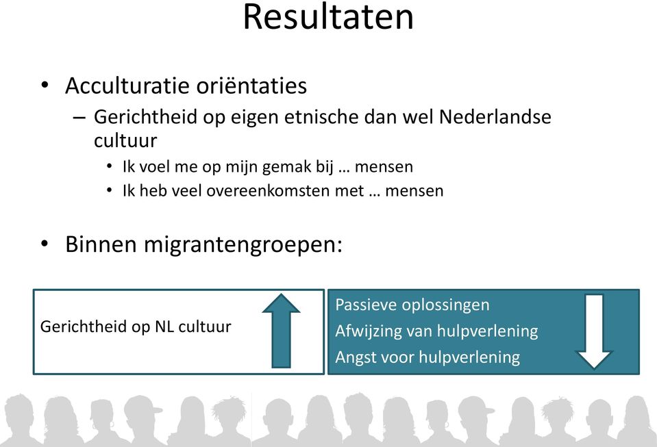 overeenkomsten met mensen Binnen migrantengroepen: Gerichtheid op NL
