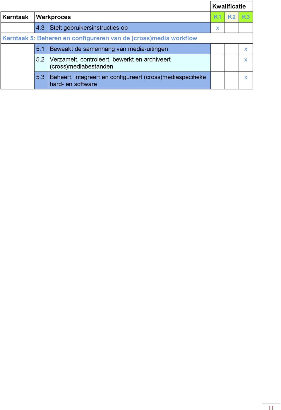 (cross)media workflow 5.1 Bewaakt de samenhang van media-uitingen 5.