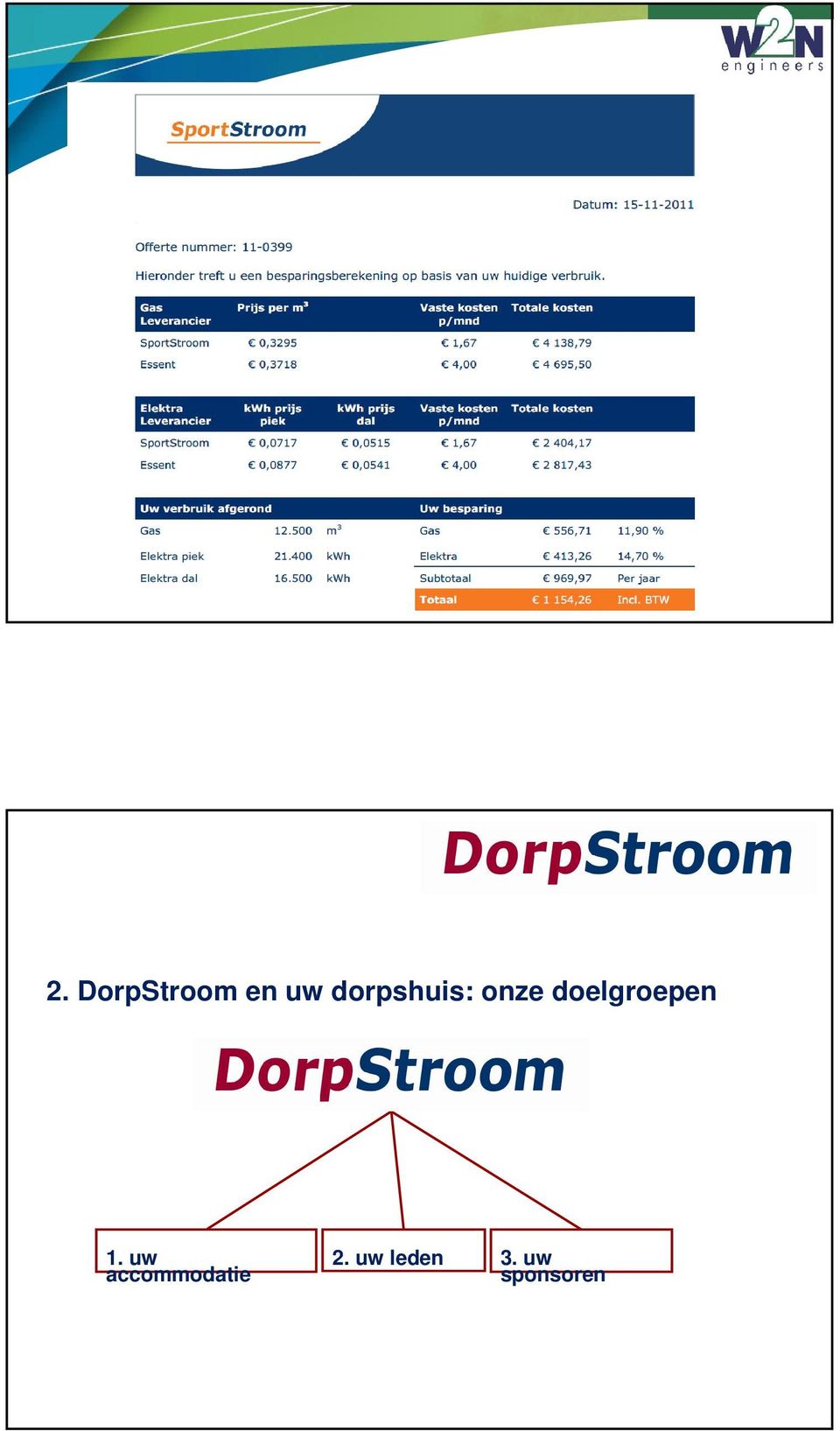 DorpStroom en uw dorpshuis: onze