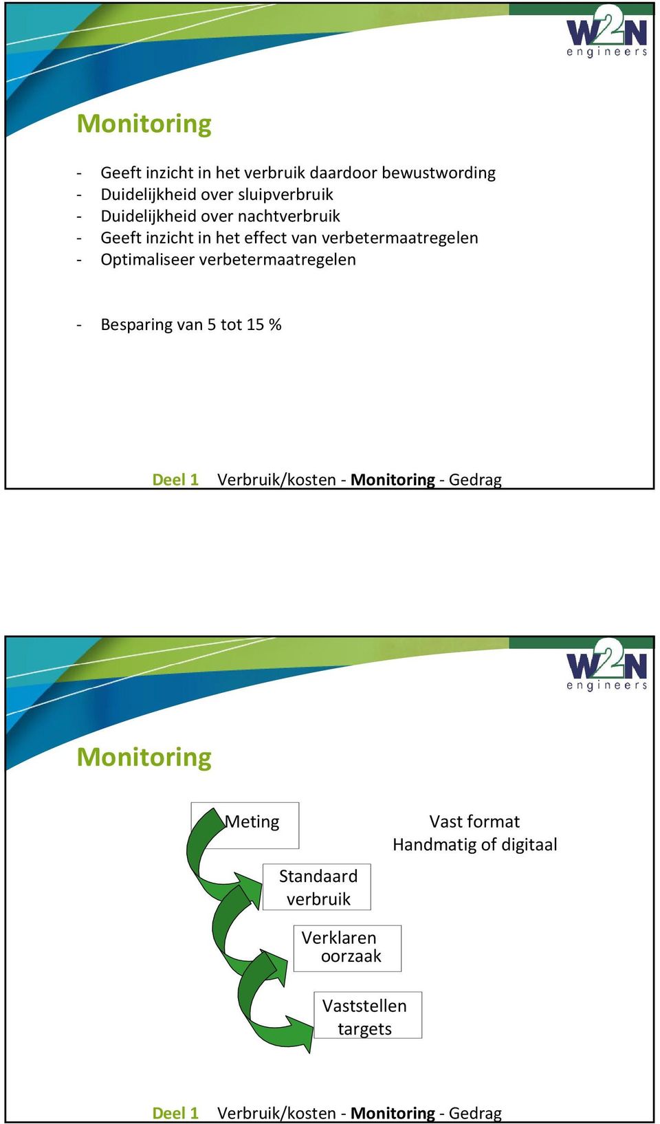verbetermaatregelen - Besparing van 5 tot 15 % Deel 1 Verbruik/kosten - Monitoring- Gedrag Monitoring Meting