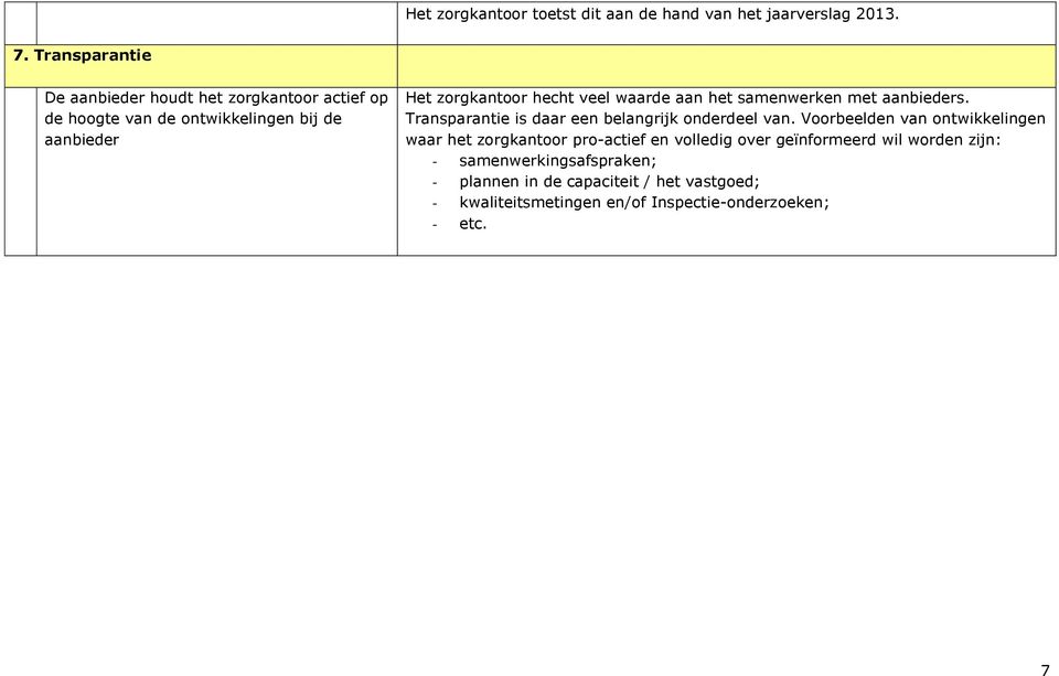 veel waarde aan het samenwerken met aanbieders. Transparantie is daar een belangrijk onderdeel van.