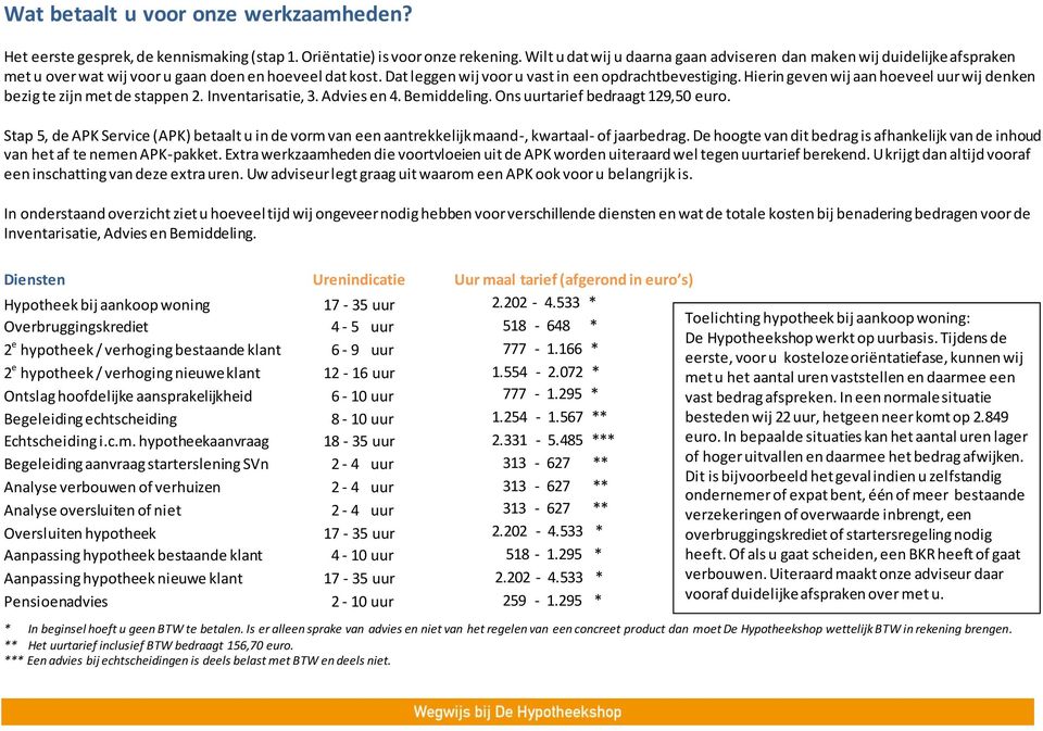 Hierin geven wij aan hoeveel uur wij denken bezig te zijn met de stappen 2. Inventarisatie, 3. Advies en 4. Bemiddeling. Ons uurtarief bedraagt 129,50 euro.