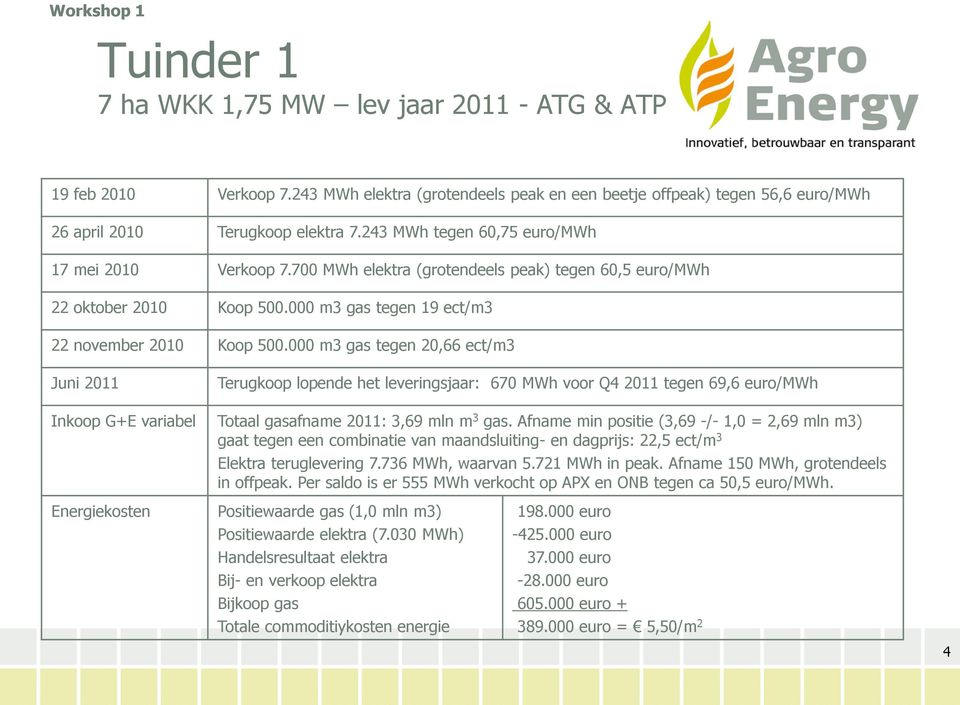 000 m3 gas tegen 20,66 ect/m3 Juni 2011 Terugkoop lopende het leveringsjaar: 670 MWh voor Q4 2011 tegen 69,6 euro/mwh Inkoop G+E variabel Totaal gasafname 2011: 3,69 mln m 3 gas.
