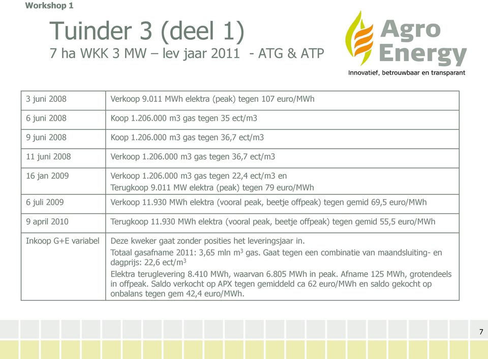 011 MW elektra (peak) tegen 79 euro/mwh 6 juli 2009 Verkoop 11.930 MWh elektra (vooral peak, beetje offpeak) tegen gemid 69,5 euro/mwh 9 april 2010 Terugkoop 11.