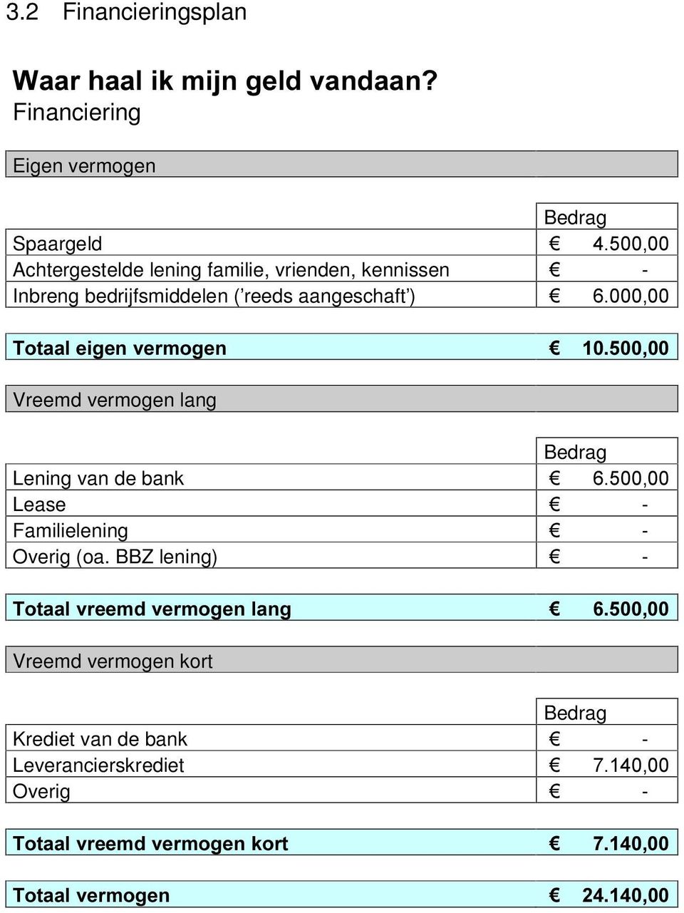 vermogen lang Lening van de bank Lease Familielening Overig (oa.