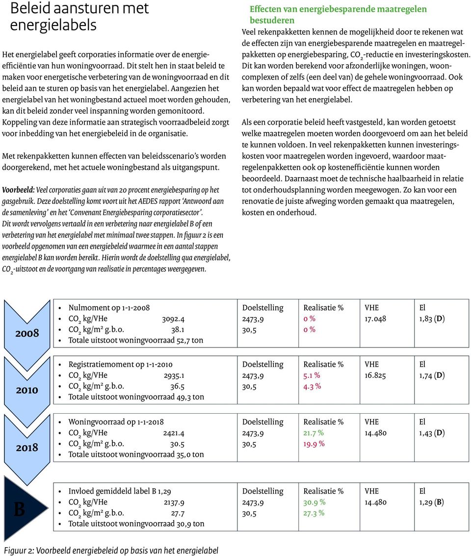 Aangezien het energielabel van het woningbestand actueel moet worden gehouden, kan dit beleid zonder veel inspanning worden gemonitoord.