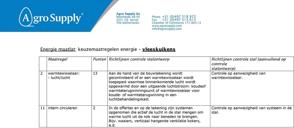 en op de tekening zijn systemen opgenomen die actief de lucht in de stal mengen om warme lucht uit de