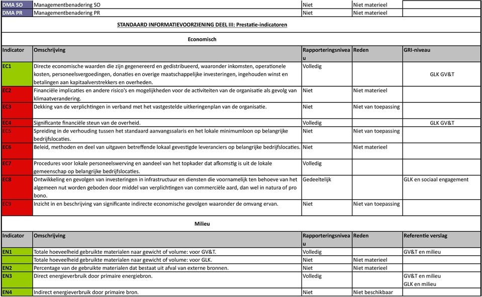 winst en betalingen aan kapitaalverstrekkers en overheden.