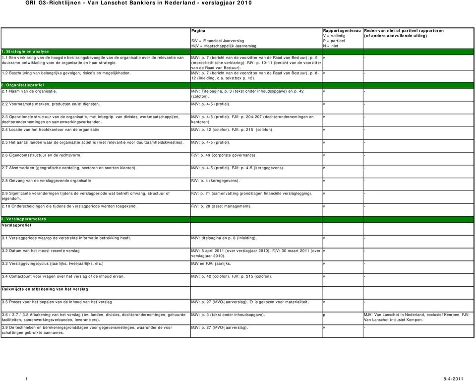 9 (moreel-ethische verklaring). FJV: p. 10-11 (bericht van de voorzitter van de Raad van Bestuur). 1.2 Beschrijving van belangrijke gevolgen, risico s en mogelijkheden. MJV: p.